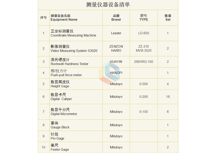 List of measuring instruments